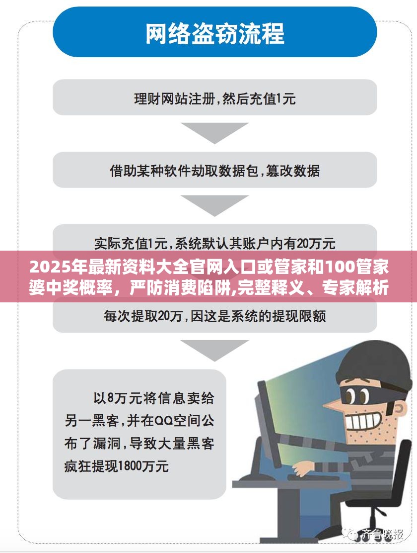 2025年最新资料大全官网入口或管家和100管家婆中奖概率，严防消费陷阱,完整释义、专家解析解释与落实