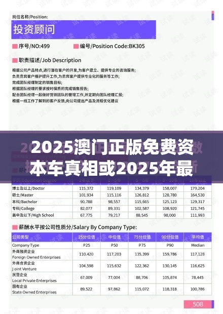 2025澳门正版免费资本车真相或2025年最新免费资料下载，个人释义、专家解析解释与落实?留心虚假的虚架势