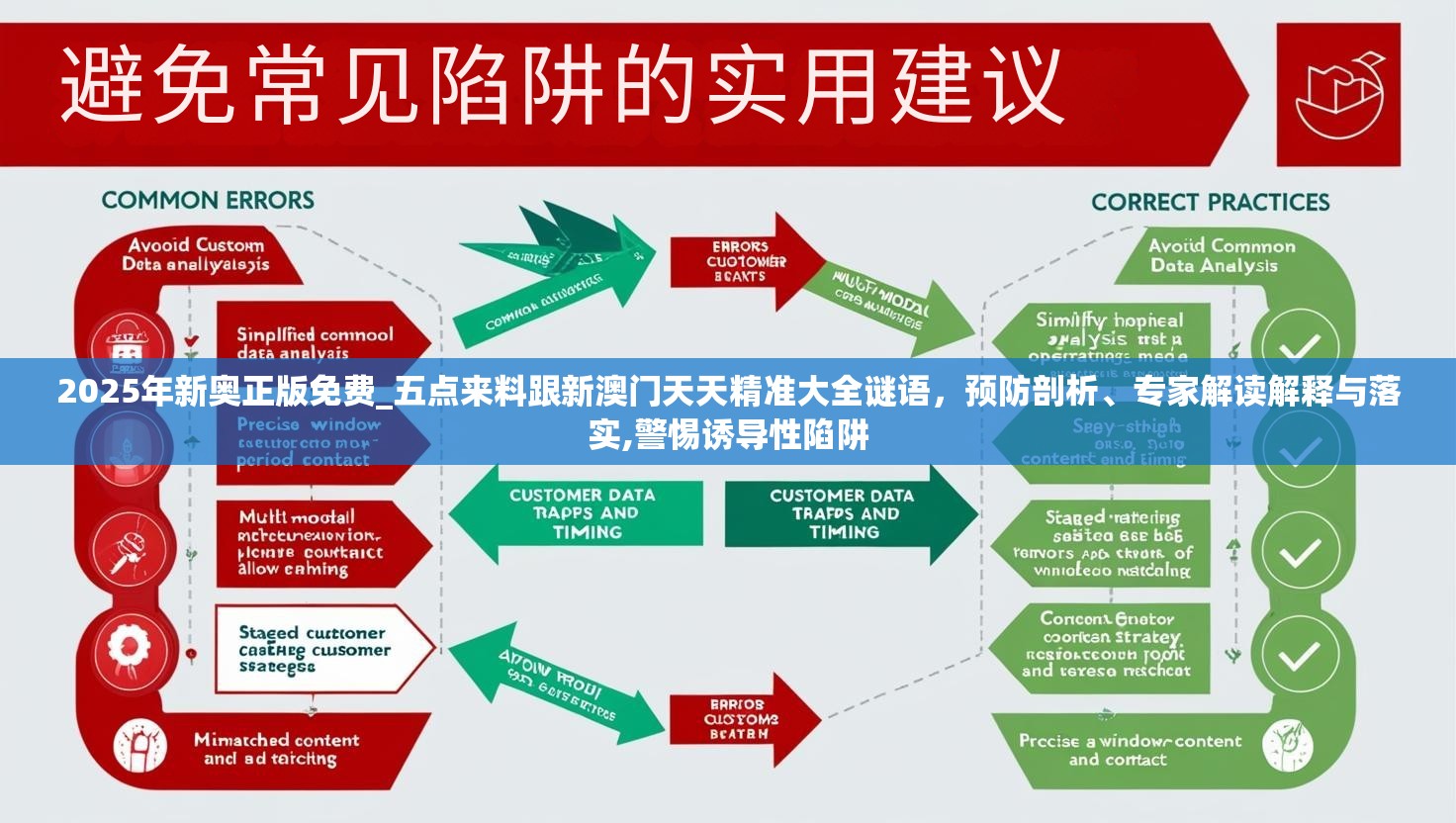 2025年新奥正版免费_五点来料跟新澳门天天精准大全谜语，预防剖析、专家解读解释与落实,警惕诱导性陷阱